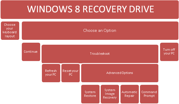 Recover-Windows8-With-Recovery-Drive